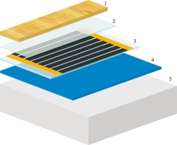 Popis konstrukce podlahy: 1) nášlapná vrstva – laminátová podlaha 2) parozábrana – PE fólie 3) topná fólie ECOFILM 4) kročejová izolace – Extrupor 6mm 5) podklad podlahy.