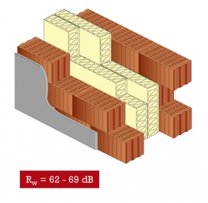 Zdvojené obvodové zdi domu z keramických bloků s vloženou zvukovou izolací, Rw = 62–69 dB.