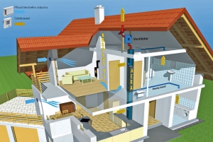 Schéma řízeného větrání Area řeší nejenom přívod vzduchu pro co nejefektivnější spalování, ale zároveň zajišťuje optimální vzduch v domě