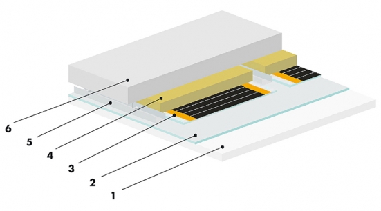 Doporučená konstrukce stropu s topnou fólií Ecofilm C (FENIX TRADING): 1 – podhled (sádrokartonová deska), 2 – parozábrana (PE fólie), 3 – topná fólie ECOFILM C, 4 – tepelná izolace (minerální vlna), 5 – nosníky SDK konstrukce, 6 – nosná konstrukce podhledu.