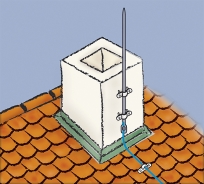 Elektrický náboj se soustřeďuje na vyvýšených místech, jako je komín pod hřebenem střechy.