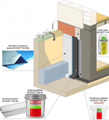 Ukázka možného způsobu hydroizolace sklepních prostor (spodních staveb, tedy i základových konstrukcí) s uvedením speciálních přípravků, emulzí, stěrek a penetrací (Botazit).