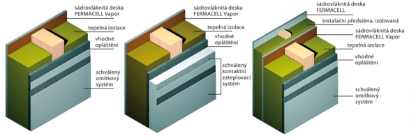 Skladba sendvičových stěn (Fermacell)