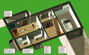 Sklep musí mít...  1) Lightway – světlovod. V místnostech bez oken zajišťuje přísun denního světla  2) Výkonný ventilátor s vyústěním ­(„nádechem a výdechem“) mimo objekt  3) Kvalitní souvrství tepelné izolace a hydroizolace. Stěna sklepa je vlastně stěnou domu. Ovšem pod zemí! 4) Anglický dvorek. Okno k větrání, skrz které do sklepa padá i denní světlo 5) Drenáž. Voda může najít do domu cestičku i kdekoliv jinde, vjezd do garáže bez odvodnění je ovšem akvadálnicí.