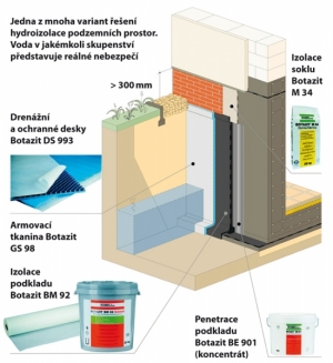 Jedna z mnoha variant řešení hydroizolace podzemních prostor. Voda v jakémkoli skupenství představuje reálné nebezpečí.