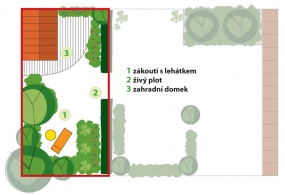 Odpočinek: Živým plotem se prochází do klidové zóny zahrady. Dá se tu odpočívat na lehátku ve stínu stromů, vpravo se nachází zahradní domek obklopený dřevěnou palubou.