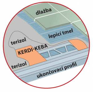 Detail skladby jednotlivých vrstev balkonového renovačního systému (WEBER TERRANOVA).