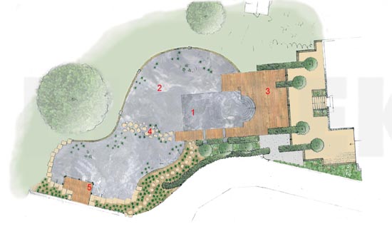 Plán zahrady: 1. bazén, 2. koupací jezírko, 3. dřevěná terasa, 4. kaskáda, 5. terasa s kamennými chrliči.
