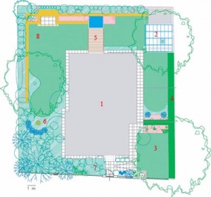 Půdorys zahrady: 1. dům, 2. zahradní domeček s pergolou, 3. zákoutí s červeným vilínem a živým plotem z tisu, 4. živé ploty (kolmý - tis, podélný - habr), 5. pískovcová kašna vsazená do pískovcových zídek a dřevěný chodník, 6. socha, 7. předzahrádka, 8. kout s pískovcovým odpočívadlem.