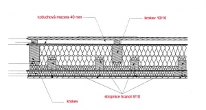 Skladba střešní konstrukce s přírodními materiály: Střecha je kryta šablonami Betternitu. Jako tepelná izolace jsou použity desky Hofatex Therm a jako střešní záklop desky Kronotec DP 50 s funkcí paropropustné pojistné hydroizolace. Podhledy jsou opatřeny systémem jílových omítek na rákosových rohožích. Všimněte si důsledně přerušených tepelných mostů u stropnic a krokví.