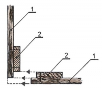 Vytvoření rohu pomocí bednicích dílců (1-bednicí prkna, 2-svlak).