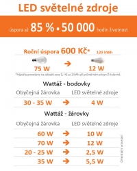 Převodník náhrad klasických žárovek za LED světlené zdroje, zdroj informací: EMOS.