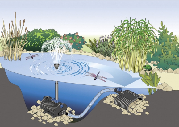 AquariusFountain – schéma zapojení externího sacího koše pro menší nasávání sedimentu.