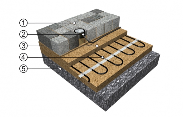 Ecofloor, chodník