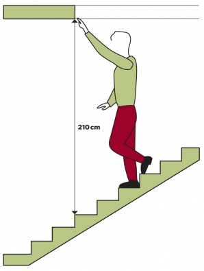 V rodinných domech a uvnitř bytů je minimální podchodná výška stanovena na 210 cm.