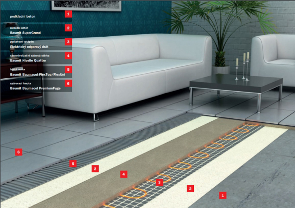 Podlahové vytápění_elektrický odporový drát (Zdroj: Baumit)