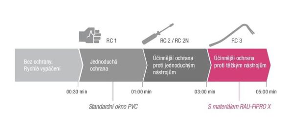 rehau-schema 55701