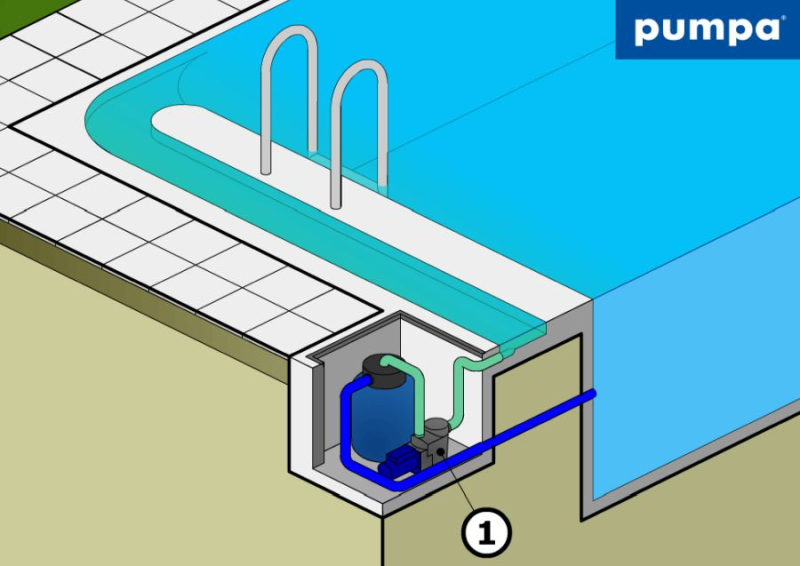 Bazénové čerpadlo - schéma