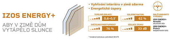 IZOS Energy+ trojsklo
