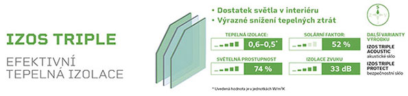 IZOS Triple, trojsklo