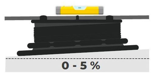 Výškově nastavitelné terče HERCULES díky samonivelační hlavě plynule vyrovnají sklon do 5 %