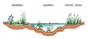 Pro rutinní a pracné části projektu je moderní počítačová technika vynikající pomůckou.