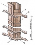 1-vnější bočnice, 2-svlaky, 3-stažení pilíře prkny, 4-spodní zápora, 5-otvor pro čištění.
