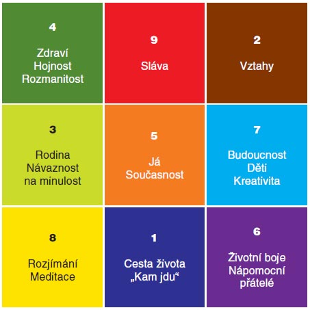 Magický čtverec