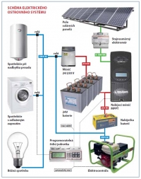 SCHÉMA ELEKTRICKÉHO OSTROVNÍHO SYSTÉMU