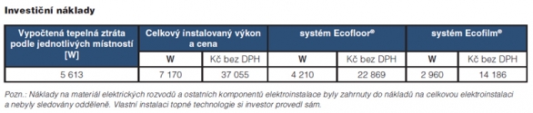 Investiční náklady
