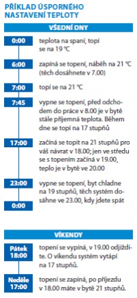 PŘÍKLAD ÚSPORNÉHO NASTAVENÍ TEPLOTY