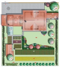Malý zemědělský statek: 1) Brána na pozemek 2) Vstup do domu 3) Nebiologický odpad 4) Kryté stání pro auta 5) Podsklepený sklad 6) Přístřešek na stroje a techniku 7) Skleník – možno vytápět 8) Domek a dvorek pro králíky a slepice je kvůli zápachu co nejdále od domu 9) Kompost pod hruškou 10) Zeleninové záhony a jahody 11) Brambory 12) Obilí 13) Vinná réva 14) Maliny a ostružina 15) Drobné ovoce 16) Živý plot 130 cm vysoký 17) Lavička v okrasném záhonu 18) Bylinkový záhon před terasou 19) Trávník 20) Ovocné stromy – peckoviny 21) Ovocná stěna – jablka a hrušky 22) Krb, udírna a letní kuchyně 23) Zásoba dříví 24) Ořešák.