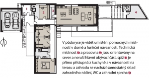Půdorys