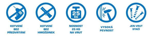 Piktogramy systému Habito