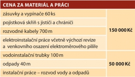 Cena za materiál a práci