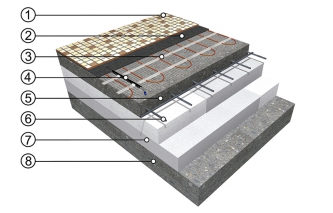 Topná rohož ECOFLOOR®
