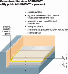 Schéma podlahy (ČESKOMORAVSKÝ BETON)