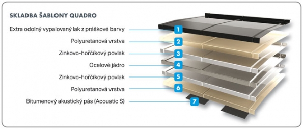 Skladba šablony Quadro (Zdroj: Decra.cz)