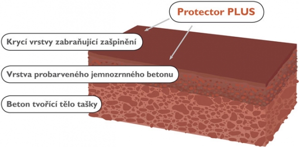 Řez taškou s povrchovou technologií Protector PLUS (Zdroj: Bramac)