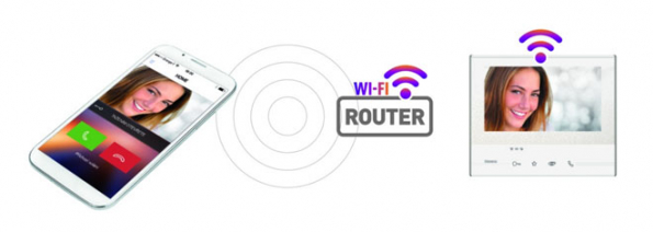Videotelefon Classe 300 WI-FI umožňuje otevírat dům nebo byt pomocí jednoduché aplikace v chytrém telefonu odkudkoli. Dokáže také vzdáleně otevírat vjezdové brány, zapnout zavlažování nebo mít pod kontrolou interiérové a exteriérové kamery.