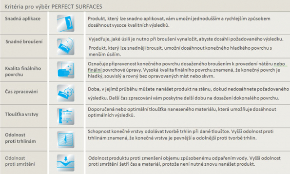 Kritéria pro výběr PERFECT SURFACES (Zdroj: Knauf)
