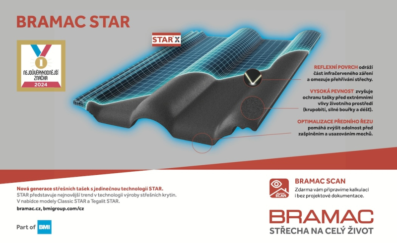 Zdroj: Bramac